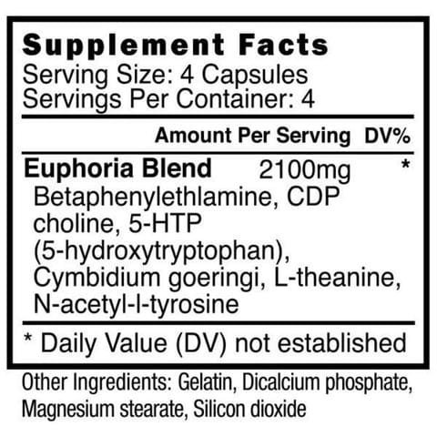 Blackstone Labs Euphoria Rx 16 Capsules Ingredients